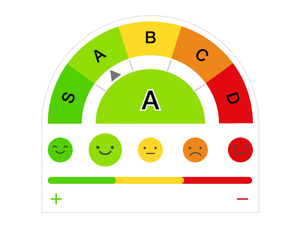 2024년 개인정보 관리수준진단 등급