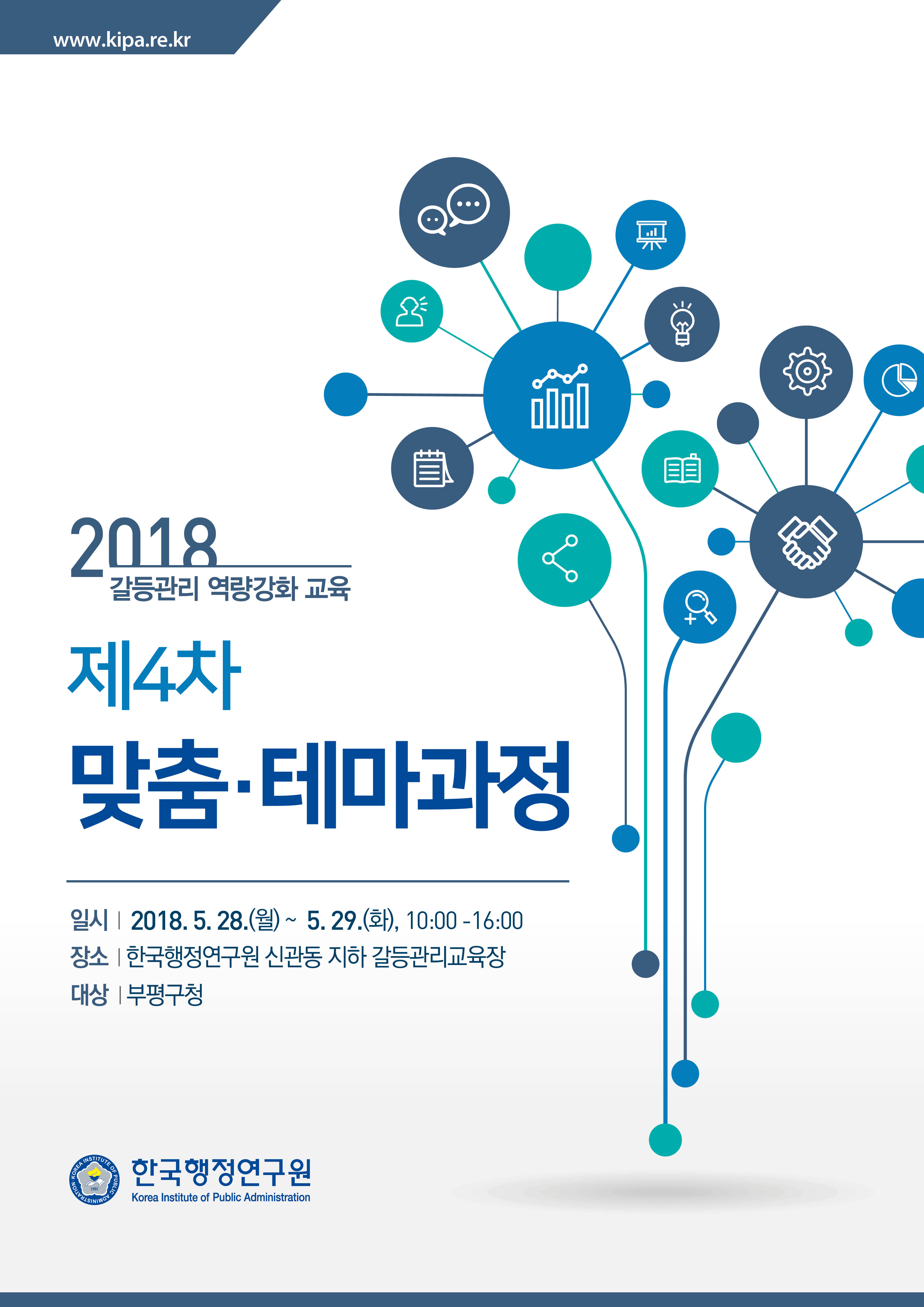 한국행정연구원은 사회통합연구실 주관으로 '갈등관리 역량강화 교육-제4차 맞춤·테마과정(부평구청)'을 개최한다. 