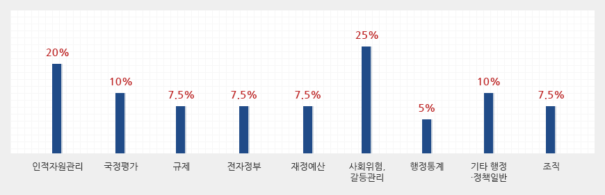 협동연구과제 학술지