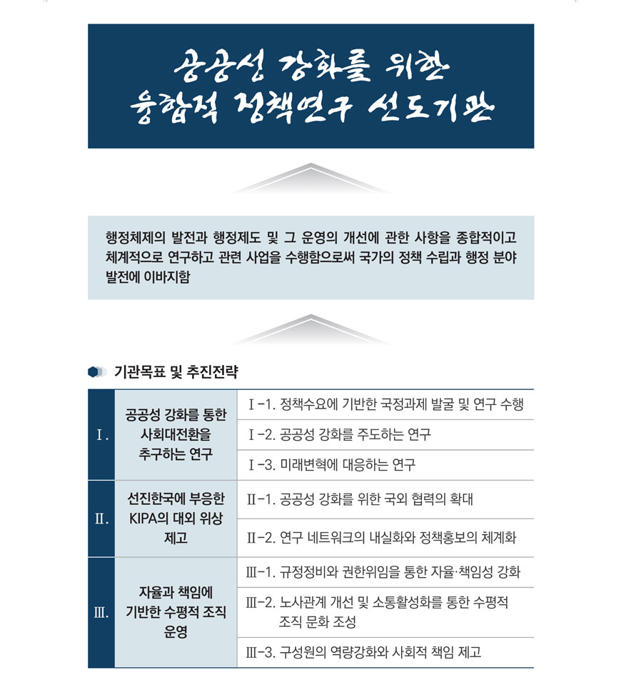 기관 비전:융합과 세계화로 행정발전을 선도하는 국책연구기관, 설립목적:행정제도와 운영에 관한 개선방안 연구 국내외 연구기관의 교류사업 추진 행정 정보자료의 수집,관리,지원  3대경영목표 연구부분+경영부분+고객부분 추진전략 1. 국정전략 제시를 위한 융합적 연구, 국내외 소통과 협력을 통한 연구, 연구성과의 실용성 제고 2.효율적 연구수행을 위한 연구조직 합리화, 소통과 협력을 통한 연구 지원 활성화, 구성원이 행복한 조직문화 구축, 3.고객응대 소통 강화, 고객참여형 교류협력 강화, 고객 맞춤형 서비스 제공