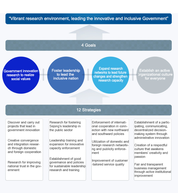 Promoting exchange between domestic and overseas research institutes, KIPA's business activities (Main Functions)