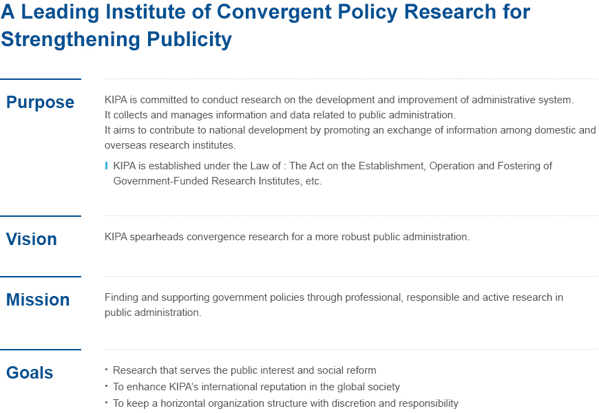 Promoting exchange between domestic and overseas research institutes, KIPA's business activities (Main Functions)