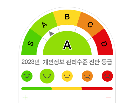 2024년 개인정보 관리수준진단 등급