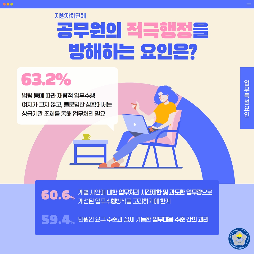 공무원의 적극행정을 방해하는 요인은?