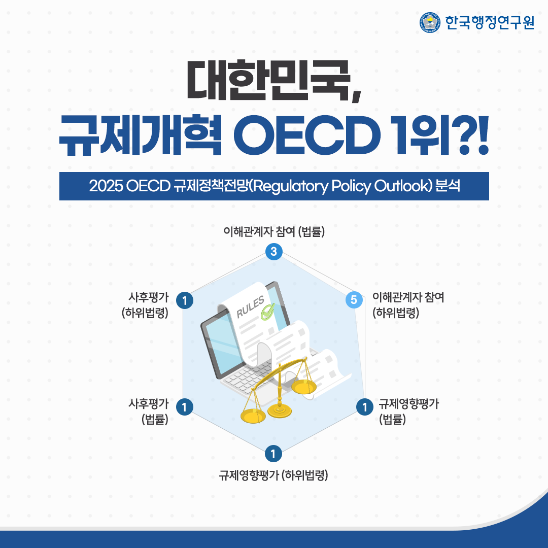 대한민국, 규제개혁 OECD 1위?!