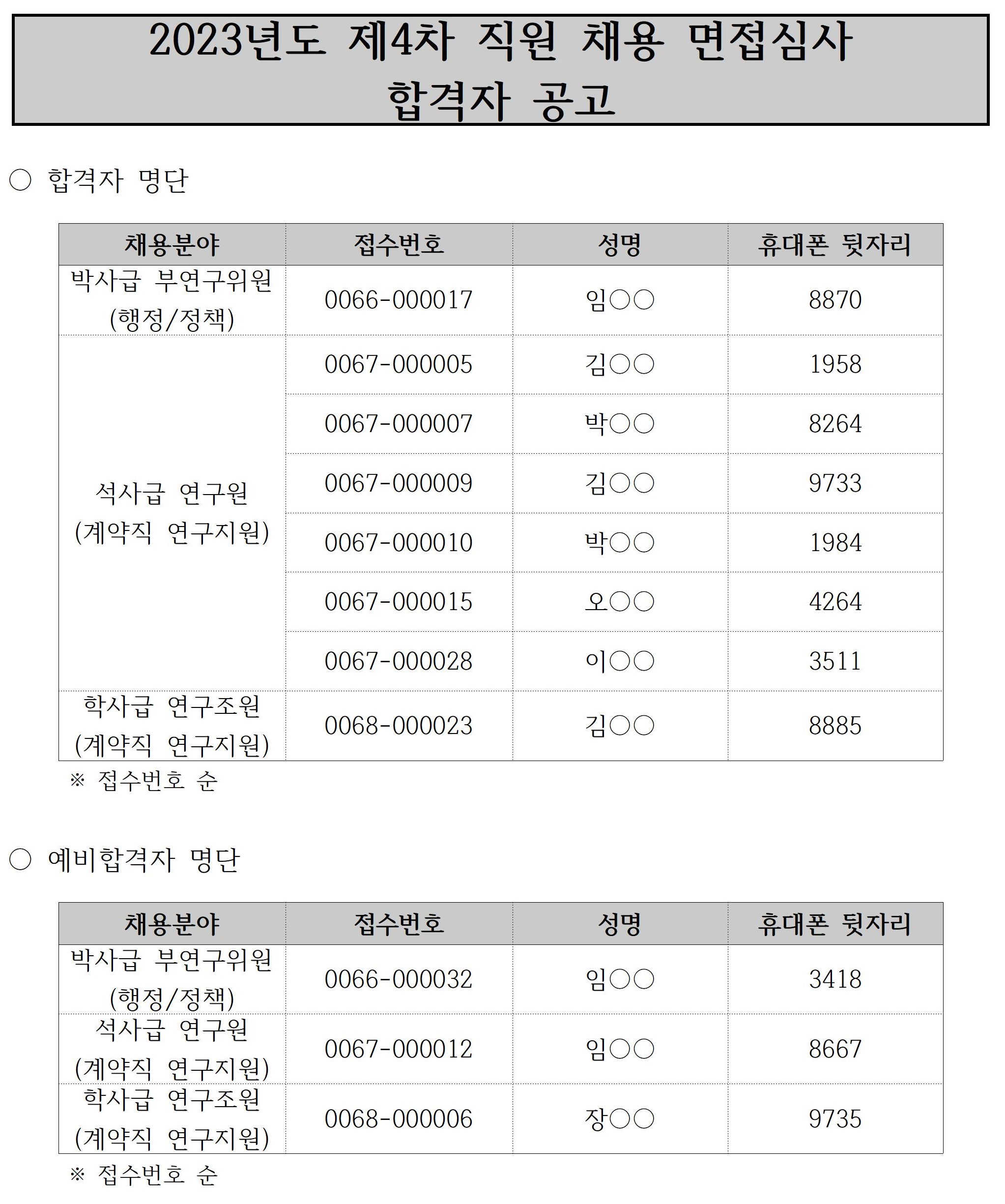2023년도 제4차 직원 채용 면접심사 합격자 공고