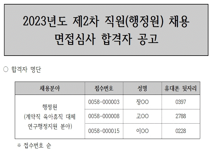 2023년도 제2차 직원(행정원) 채용 면접심사 합격자 공고