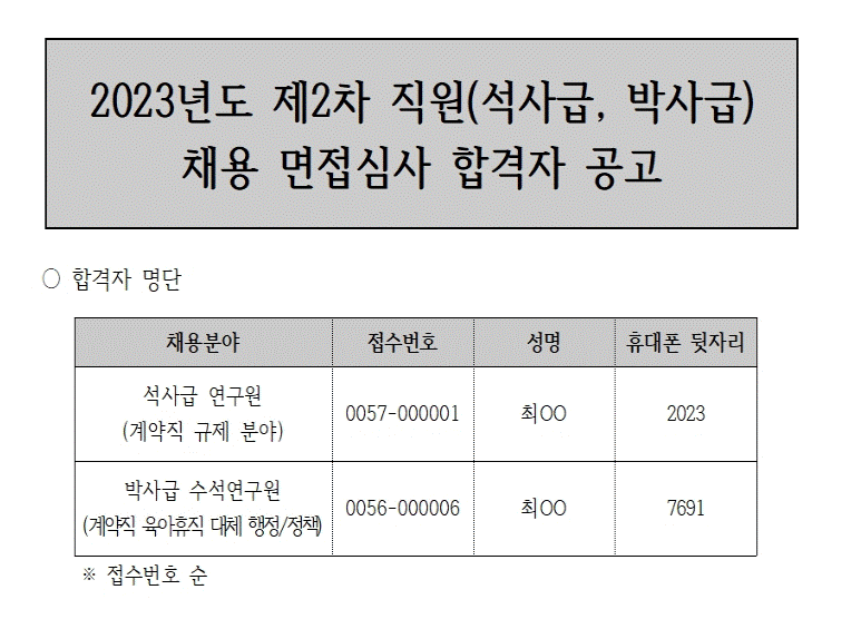 2023년도 제2차 직원(석사급, 박사급) 채용 면접심사 합격자 공고