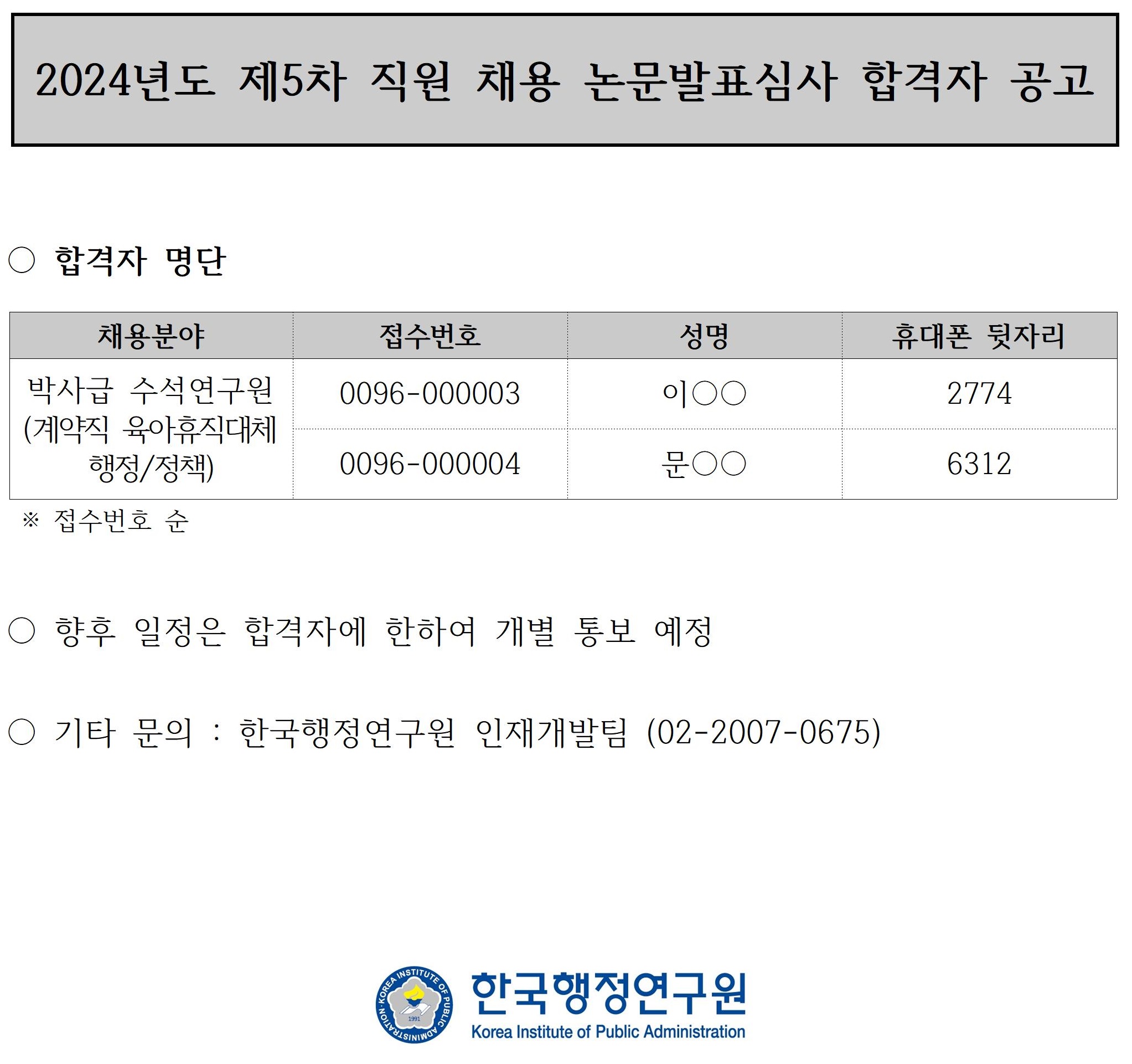 2024년도 제5차 직원(박사급 수석연구원) 채용 논문발표심사 합격자 공고