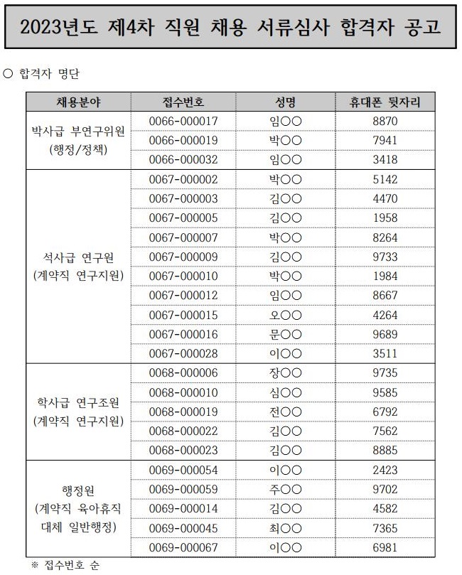 2023년도 제4차 직원 채용 서류심사 합격자 공고